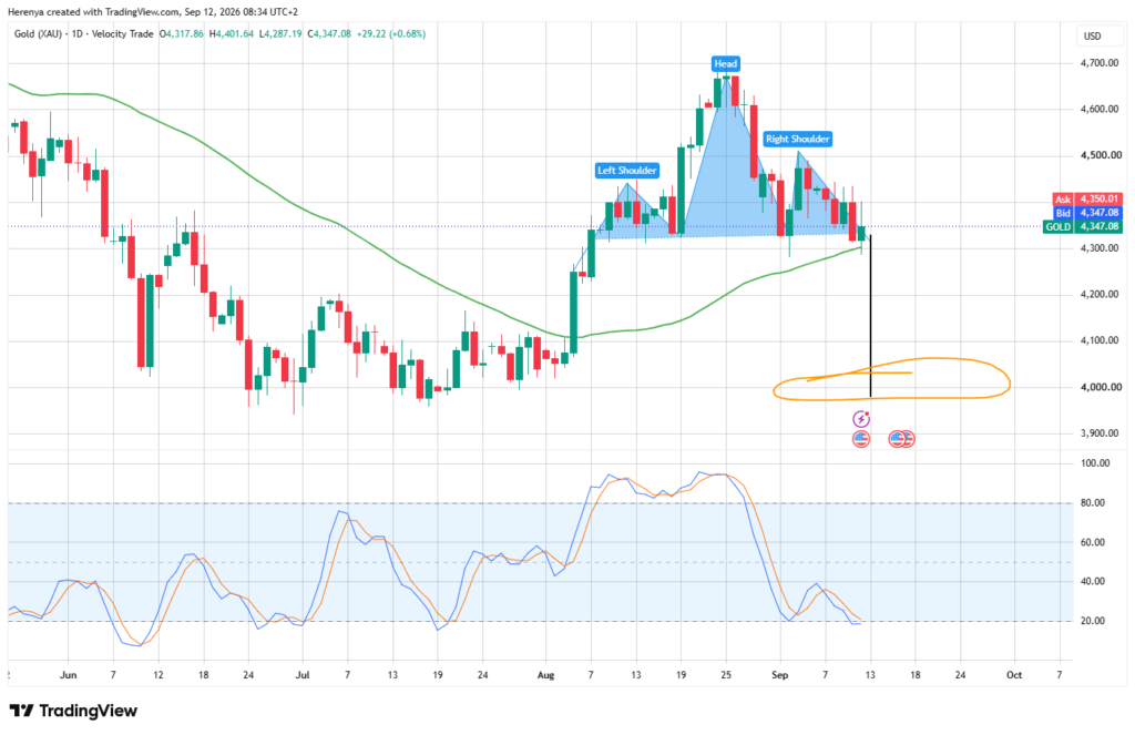 the party is over for gold