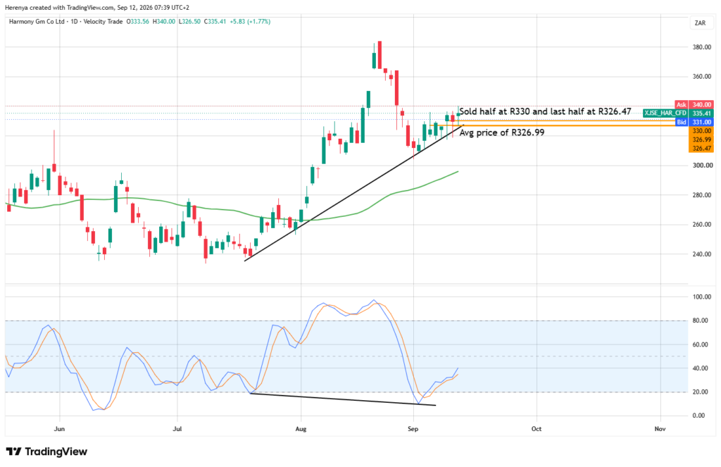 The party is over for gold