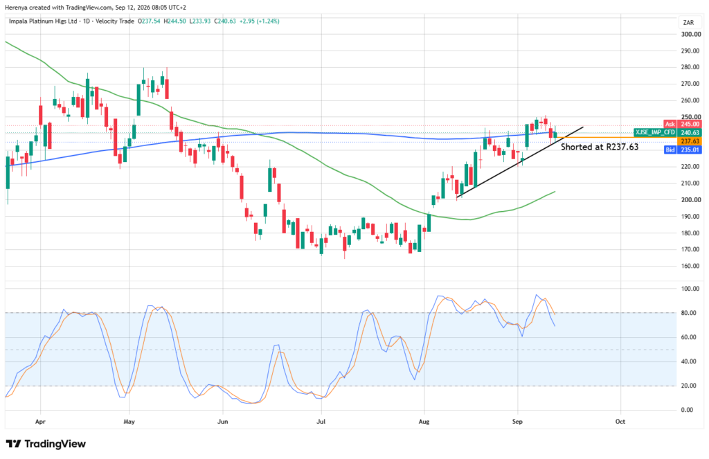 the party is over for gold