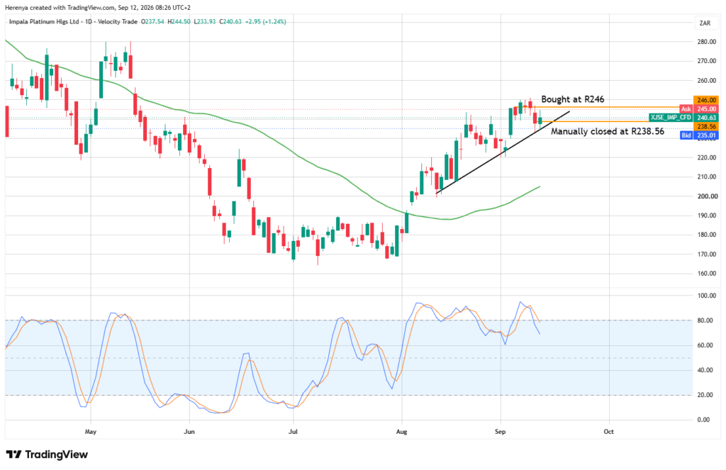 the party is over for gold