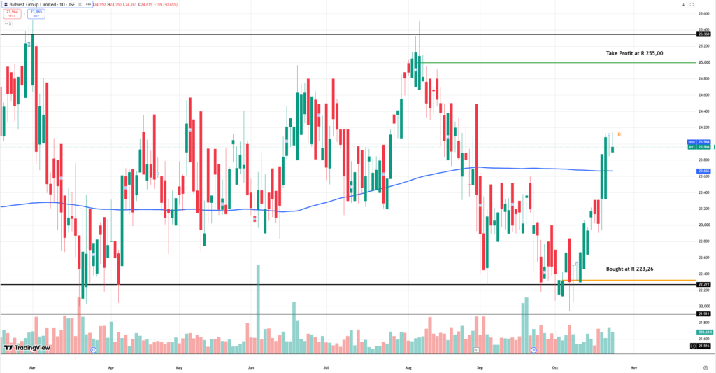 JSE 